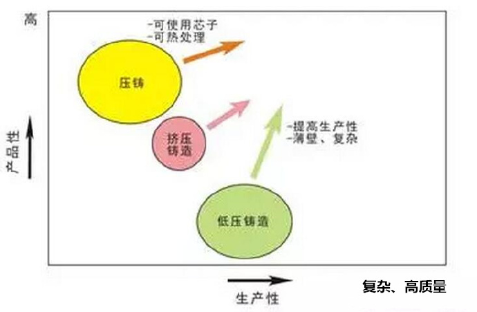 鋁合金壓鑄，鎂合金壓鑄這幾年技術(shù)的發(fā)展
