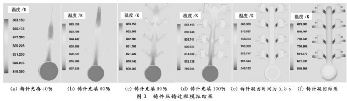 壓鑄工藝學(xué)習(xí)，半固態(tài)壓鑄模具研究