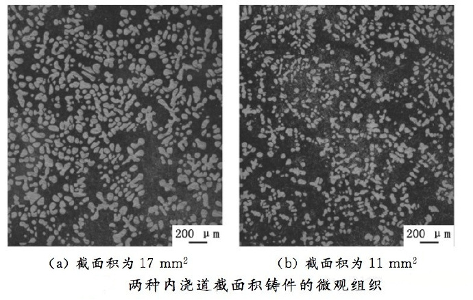 壓鑄工藝學(xué)習(xí)，半固態(tài)壓鑄模具研究
