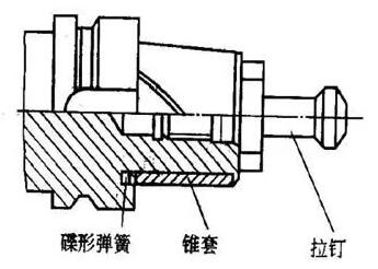 各種高速加工刀具，鋁合金壓鑄的發(fā)展大助力
