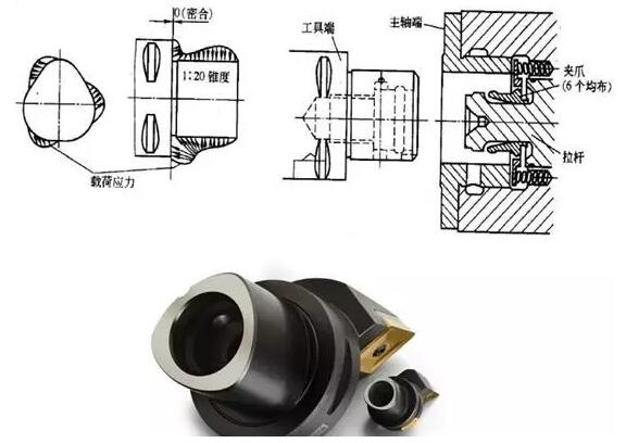 各種高速加工刀具，鋁合金壓鑄的發(fā)展大助力