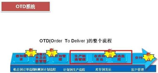 深圳壓鑄公司終極大招，物流信息化