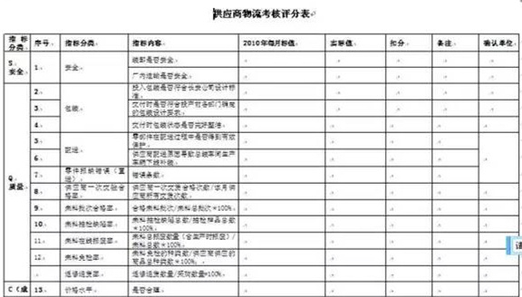 深圳壓鑄公司終極大招，物流信息化