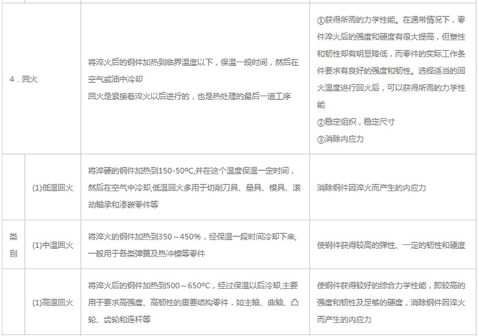 模具材料的一般熱處理，深圳壓鑄公司應(yīng)該收藏下