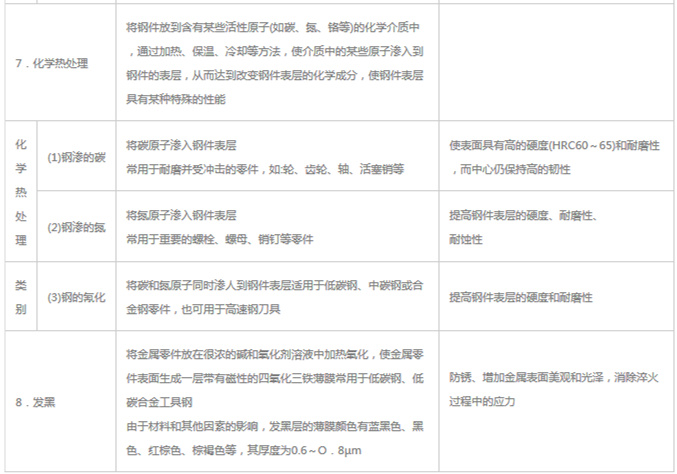 模具材料的一般熱處理，深圳壓鑄公司應(yīng)該收藏下