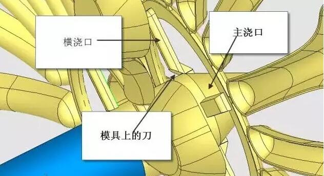 雙層模具，三層，多層，壓鑄公司未來的方向？
