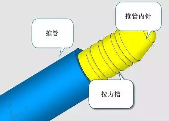 雙層模具，三層，多層，壓鑄公司未來的方向？