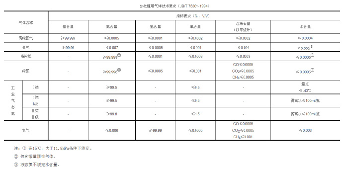 鋅合金壓鑄模具處理新技術(shù)，真空氣淬技術(shù)