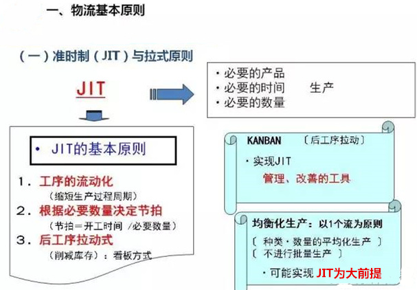 圖文詳解，深圳壓鑄公司該怎么改善車間的流轉(zhuǎn)狀況