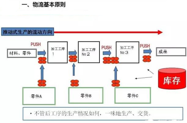圖文詳解，深圳壓鑄公司該怎么改善車間的流轉(zhuǎn)狀況
