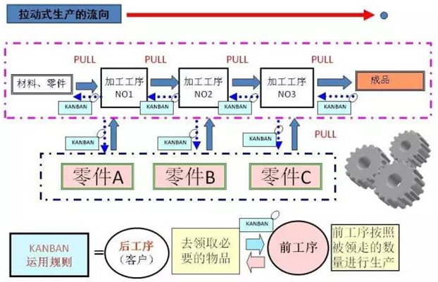 圖文詳解，深圳壓鑄公司該怎么改善車間的流轉(zhuǎn)狀況