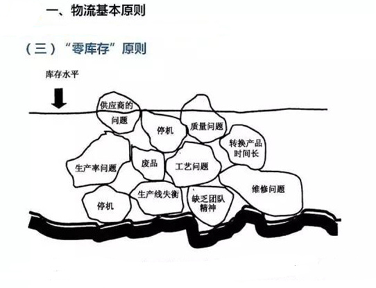 圖文詳解，深圳壓鑄公司該怎么改善車間的流轉(zhuǎn)狀況