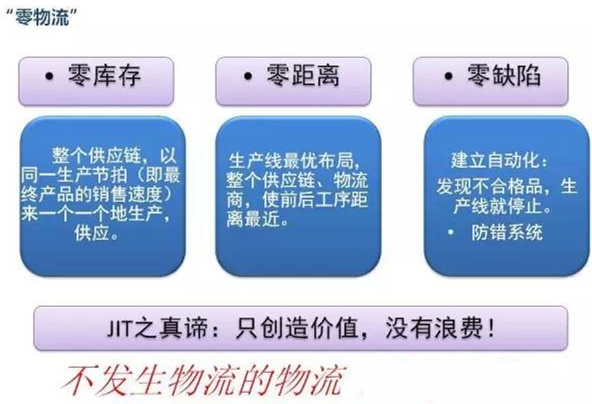 圖文詳解，深圳壓鑄公司該怎么改善車間的流轉(zhuǎn)狀況