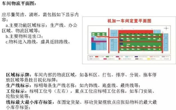 大招，深圳壓鑄公司物流目視化