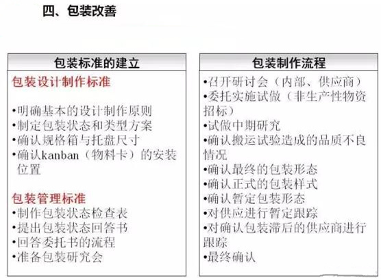 從包裝上，如何改善深圳壓鑄公司的管理
