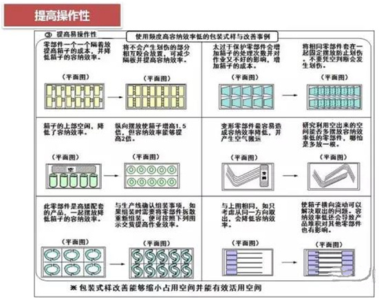 從包裝上，如何改善深圳壓鑄公司的管理