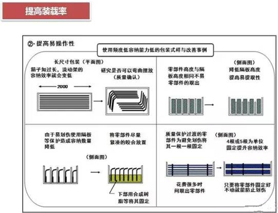 從包裝上，如何改善深圳壓鑄公司的管理